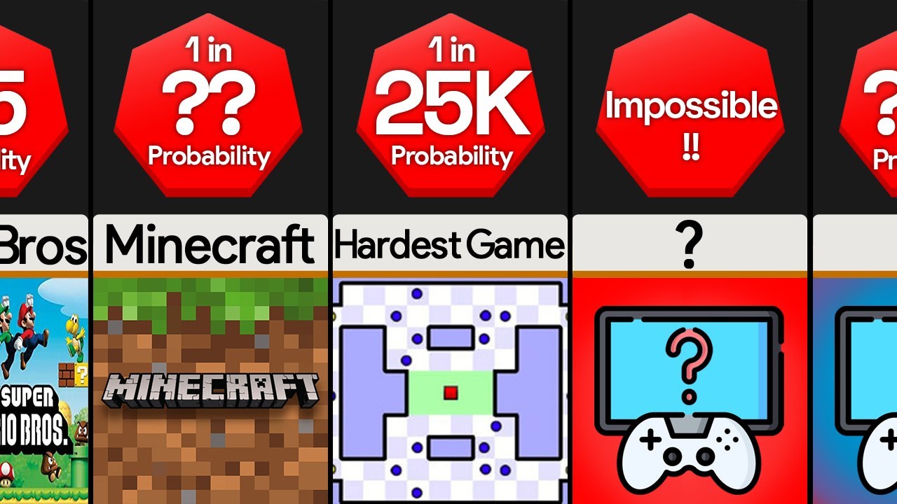 Comparison: Hardest Video Games To Beat 